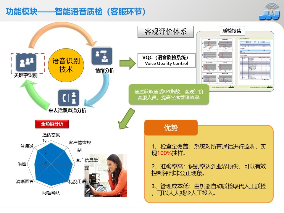 通信產品|人工智能|電信增值