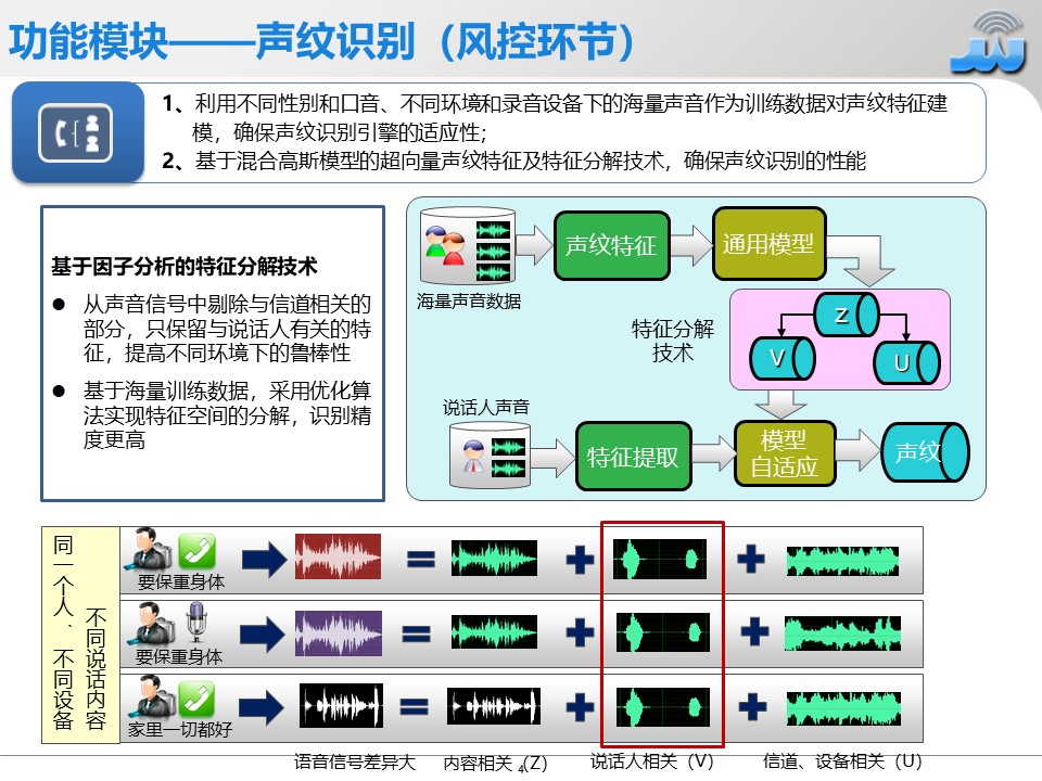 通信產品|人工智能|電信增值